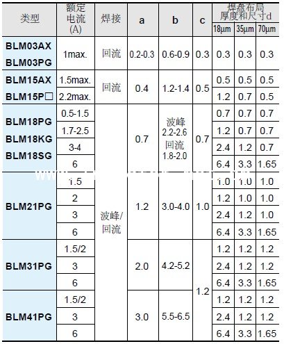 贴片磁珠焊接方式图表