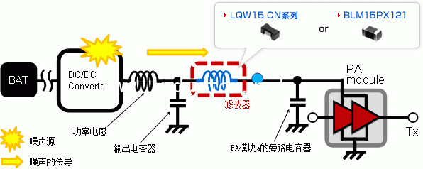 PA电源线的静噪方法