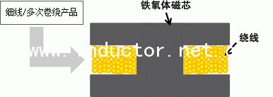 绕线型电感的产品截面示意图