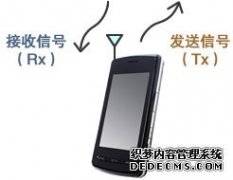 功率放大器电源线的静噪对策及风华电感磁珠技术建议